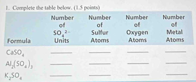 Ctable below. (1.5 points)
_