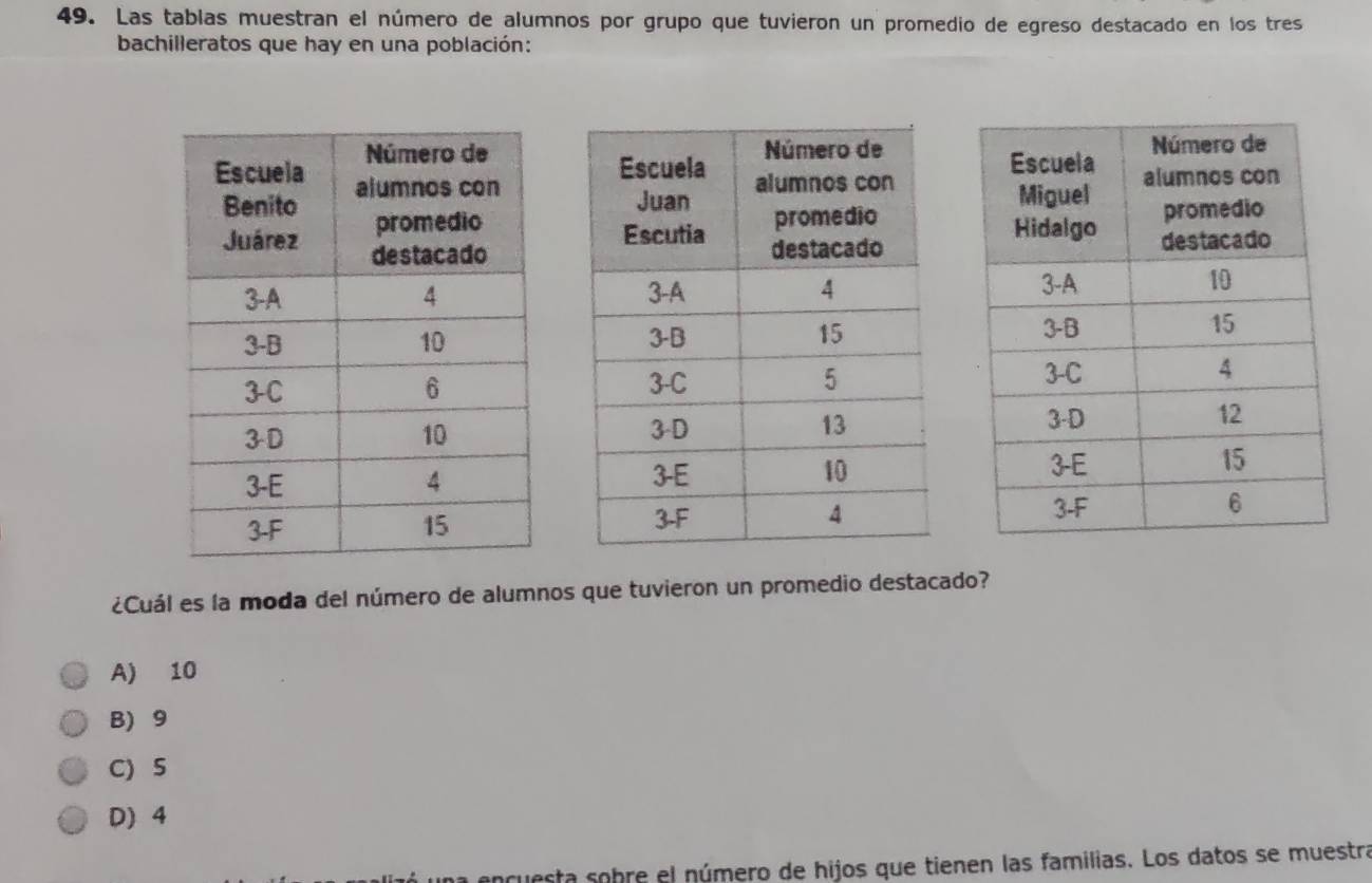 Las tablas muestran el número de alumnos por grupo que tuvieron un promedio de egreso destacado en los tres
bachilleratos que hay en una población:



¿Cuál es la moda del número de alumnos que tuvieron un promedio destacado?
A) 10
B) 9
C) 5
D) 4
a encuesta sobre el número de hijos que tienen las familias. Los datos se muestra