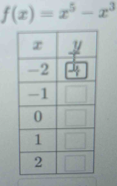 f(x)=x^5-x^3