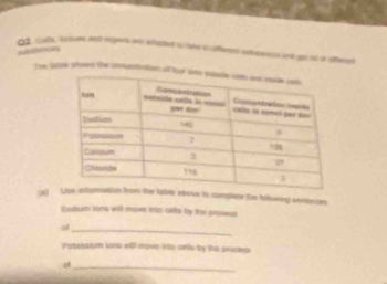 Galla, bosues and regers ws etasted t the V offern aubutess and got od or ditement 
refecns 
Twe, lasme stowrs the imnuntiratioe) of toor 
(a Usethe table abowe to compler the tolowing sontiences 
Sudum ions will move into cells by the prosess 
of_ 
Petasstum lns will move into cefls by the pracess 
at_
