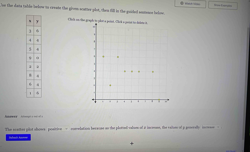 Watch Video Show Examples 
Use the data table below to create the given scatter plot, then fill in the guided sentence below. 
Click on the graph to plot a point. Click a point to delete it. 
Answer Attempt 2 out of 2 
The scatter plot shows positive correlation because as the plotted values of x increase, the values of y generally increase ~ . 
Submit Answer