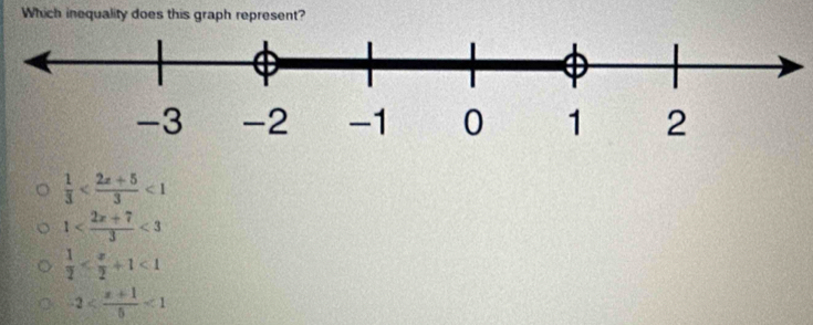 Which inequality does this graph represent?
 1/3  <1</tex>
1 <3</tex>
 1/2  <1</tex>
-2 <1</tex>