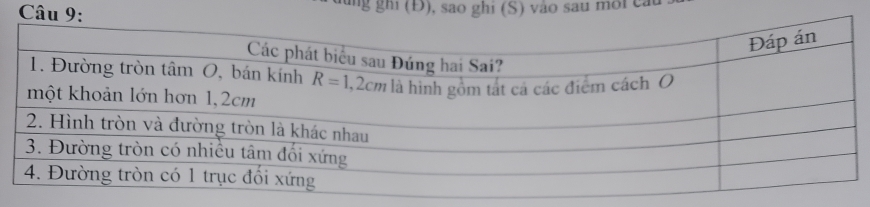 Câ
ng ghi (Đ), sao ghi (S) vào sau môi ca