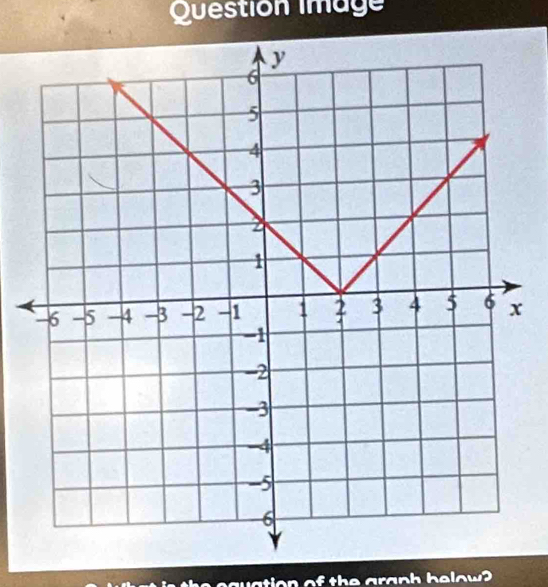 Question image 
ation of the graph helow?