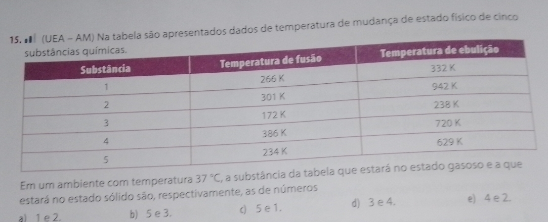 presentados dados de temperatura de mudança de estado físico de cinco
Em um ambiente com temperatura 37°C ', a substância 
estará no estado sólido são, respectivamente, as de números
a) 1 e2. b) 5 e 3. c) 5 e 1. d) 3 e 4.
e) 4 e 2.