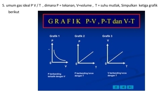 umum gas ideal PV/T , dimana P= tekanan, V= volume , T= suhu mutlak, Simpulkan ketiga grafik 
berikut
G R A F I K P-V , P-T dan V-T
Grafik 1 Grafik 3
P v
0 0 T
v
v
torbalik dengan V P berbanding dengan T berbanding lurus 
a 4