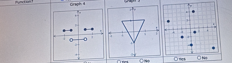 Function? Graph 3
Graph 4

O Yes