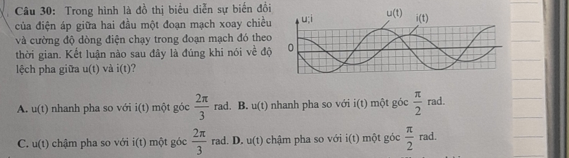 Trong hình là đồ thị biểu diễn sự biến đồi
của điện áp giữa hai đầu một đoạn mạch xoay chiều
và cường độ dòng điện chạy trong đoạn mạch đó theo
thời gian. Kết luận nào sau đây là đúng khi nói về độ
lệch pha giữa u (t) và i(t)
A. u(t) nhanh pha so với i(t) một góc  2π /3  rad. B. u(t) nhanh pha so với i(t) một góc  π /2 rad.
C. u(t) chậm pha so với i(t) một góc  2π /3  rad. D. u(t) chậm pha so với i(t) một góc  π /2  ra d