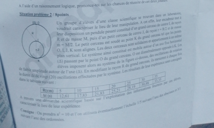 A l'aide d'un raisonnement logique, prononce-toi sur les chances de réussite de ces deux jolelis. 
Situation problème 2 / 8points 
Un groupe d'élèves d'une classe scientifique se trouvant dans un laboratoire, 
voudrait caractériser le lieu de leur manipulation. A cet effet, leur encadreur met à 
leur disposition un pendule pesant constitué d'un grand cerceau de centre I, de rayon
R et de masse M, puis d’un petit cerceau de centre J, de rayon
r=R/2 et de masse
m=M/2. Le petit cerceau est soudé au point K du grand cerceau tel que les points
O, I, J, K sont alignes. Les deux cerceaux sont solidaires et appartiennent à un même 
plan vertical. Le système ainsi constitué est mobile autour d'un axe fixe horizonta 
(A) passant par le point O du grand cerceau. O est diamétralement opposée à K. Les 
ilèves imposent alors au système de la figure ci-dessus, des oscillations de rotation 
de faibt le rayon R du grand cerceau, ils mesurent à chaque fois 
la dutéltats de leur expérience sont consignés 
dans l 
A tra scis 
Comsigne : On prendra x^2=10 et l'om utilisers éventuellement l'échelle 1/5
caractériser le lieu de leur expérience. 
Maivant l'axe des ordonnées.