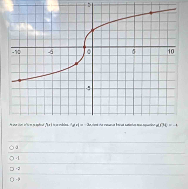 5
0
-1
-2
-9