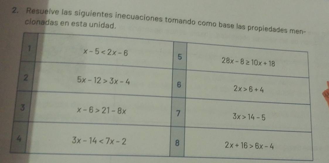 Resuelve las siguientes inecuaciones tomando como base las p
cionadas en esta unidad.