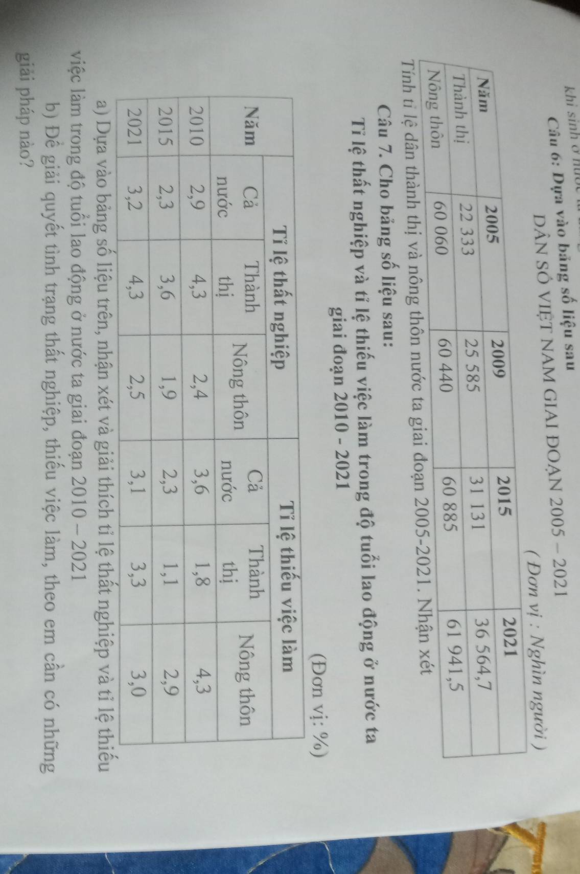 khi sinhở nuớ 
Câu 6: Dựa vào bảng số liệu sau 
DÂN SÓ VIỆT NAM GIAI ĐOẠN 2005 - 2021 
( Đơn vị : Nghìn người ) 
Tính tỉ lệ dân thành thị và nông thôn nước ta giai đoạn 
Câu 7. Cho bảng số liệu sau: 
Tỉ lệ thất nghiệp và tỉ lệ thiếu việc làm trong độ tuổi lao động ở nước ta 
giai đoạn 2010 - 2021 
(Đơn vị: %) 
a) Dựa vào bảng số liệu trên, nhận xét và giải thích tỉ lệ thất nghiệp và tỉ lệ thiếu 
việc làm trong độ tuổi lao động ở nước ta giai đoạn 20 10-2021 
b) Để giải quyết tình trạng thất nghiệp, thiếu việc làm, theo em cần có những 
giải pháp nào?