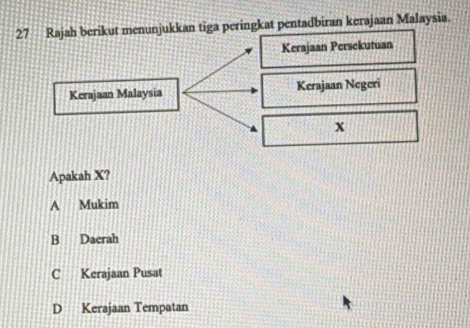 Rajah berikut menunjukkan tiga peringkat pentadbiran kerajaan Malaysia.
Kerajaan Persekutuan
Kerajaan Malaysia Kerajaan Negeri
x
Apakah X?
A Mukim
B Daerah
C Kerajaan Pusat
D Kerajaan Tempatan