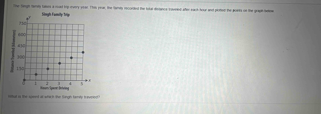 The Singh family takes a road trip every year. This year, the family recorded the total distance traveled after each hour and plotted the points on the graph below. 
What is the speed at which the Singh family traveled?