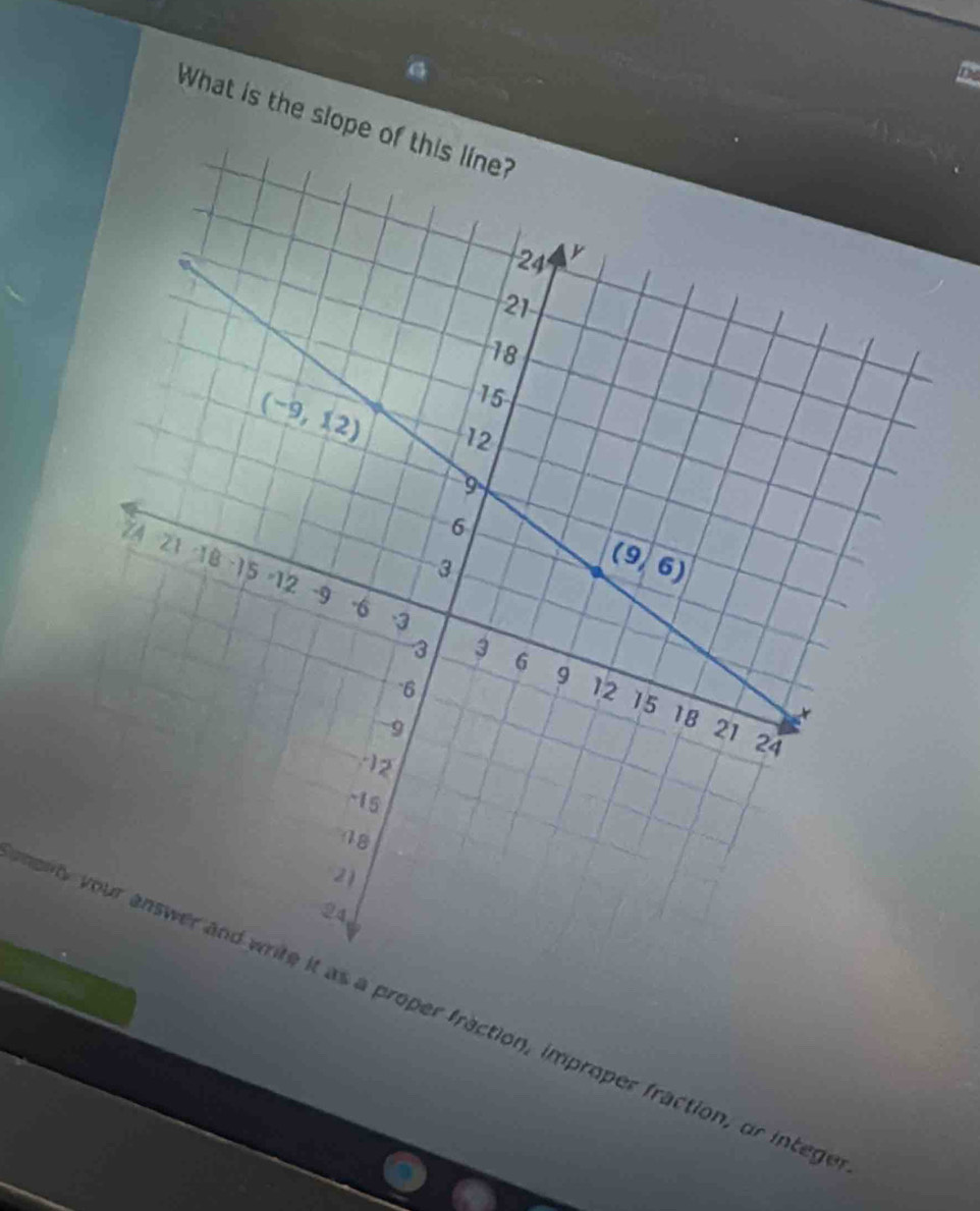 What is the slope of
mon as a proper fraction, improper fraction, or intege