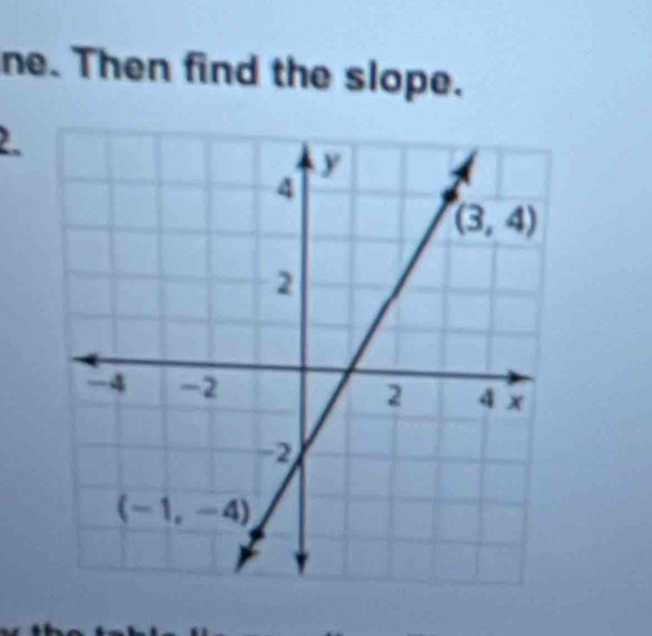 ne. Then find the slope.
2.