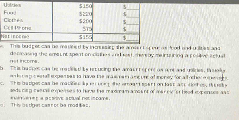 Solved: a modified by increasing the amount spent on food and utilities ...