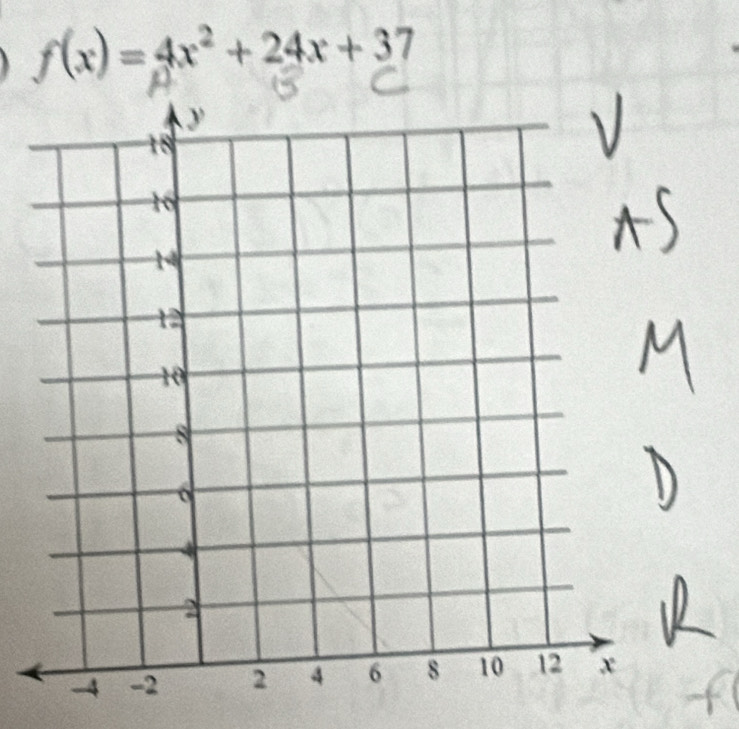 f(x)=4x^2+24x+37