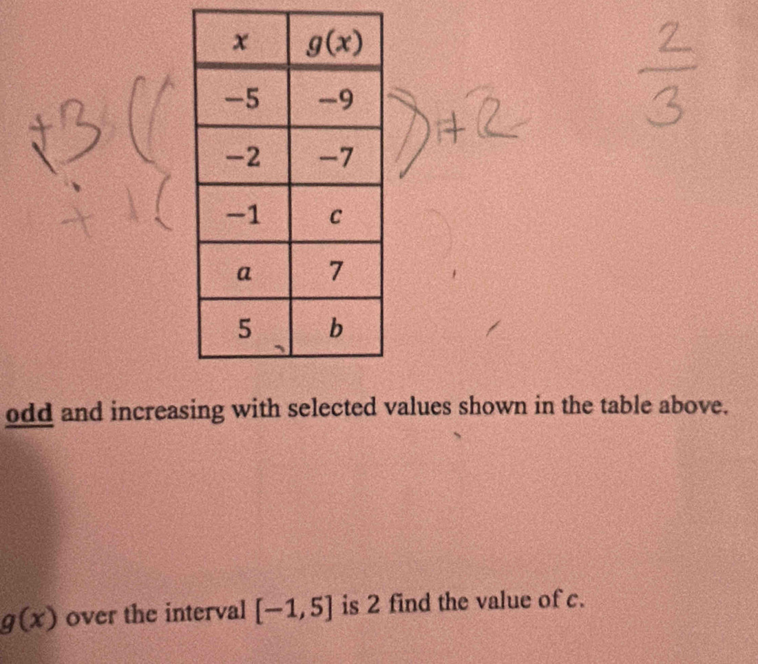 odd and increasing with selected values shown in the table above.
g(x) over the interval [-1,5] is 2 find the value of c.