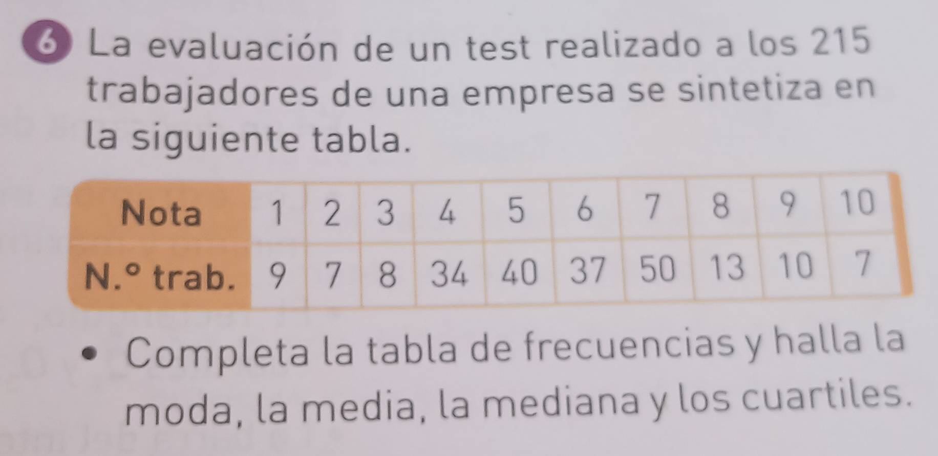 La evaluación de un test realizado a los 215
trabajadores de una empresa se sintetiza en
la siguiente tabla.
Completa la tabla de frecuencias y halla la
moda, la media, la mediana y los cuartiles.