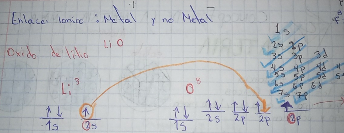 Enlaco lonico :Atal y no Mea? ( 
Oxido de liio 
Li0
L:3
θ^8
 11/15   1/25 
 11/15   1downarrow /25  1downarrow /2p  1/2p  frac y=2xy beginarrayr 4 5endarray