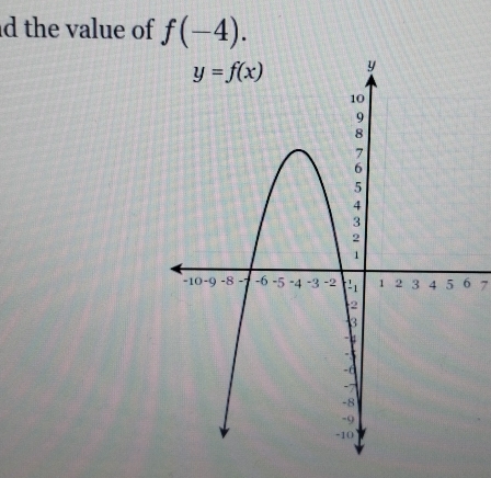 the value of f(-4).
7