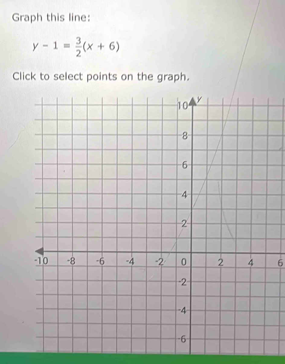 Graph this line:
y-1= 3/2 (x+6)
Click to select points on the graph.
6