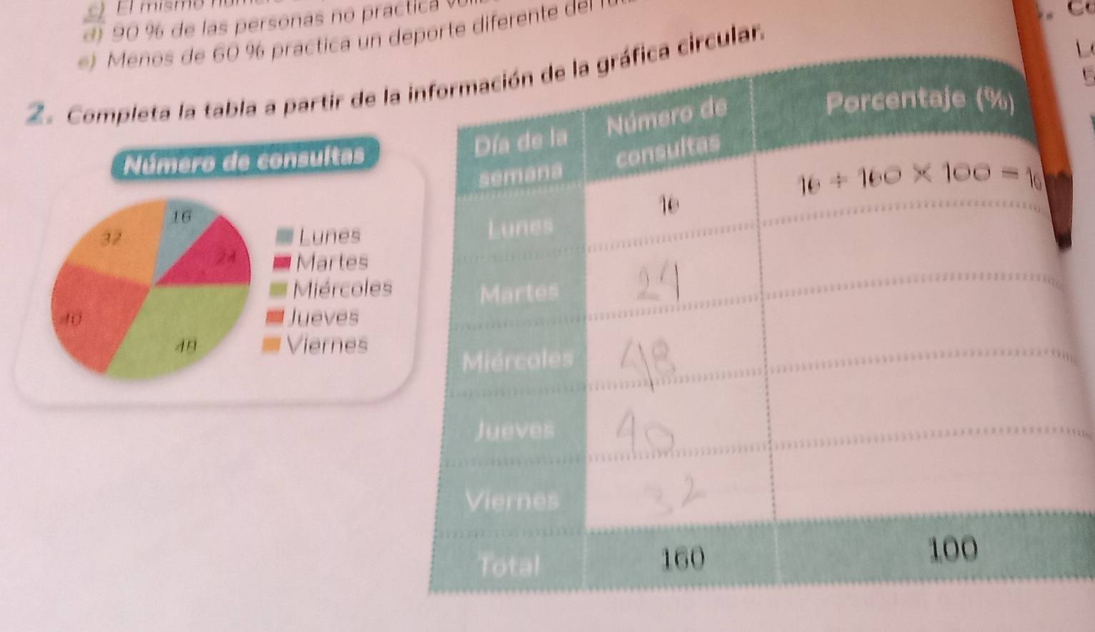 eno de   practica  n de ortedi r  t  d  
C
L
2. Completa la tabla a partir de laircular.