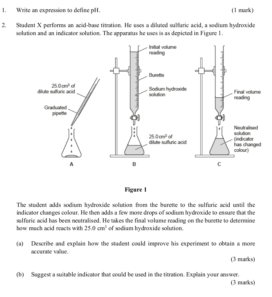 Write an expression to define pH. (1 mark)
2. Student X performs an acid-base titration. He uses a diluted sulfuric acid, a sodium hydroxide
solution and an indicator solution. The apparatus he uses is as depicted in Figure 1.
Initial volume
reading
E Burette
Sodium hydroxide
 
solution
25.0cm^3 of
dilute sulfuric acid
B
Figure 1
The student adds sodium hydroxide solution from the burette to the sulfuric acid until the
indicator changes colour. He then adds a few more drops of sodium hydroxide to ensure that the
sulfuric acid has been neutralised. He takes the final volume reading on the burette to determine
how much acid reacts with 25.0cm^3 of sodium hydroxide solution.
(a) Describe and explain how the student could improve his experiment to obtain a more
accurate value.
(3 marks)
(b) Suggest a suitable indicator that could be used in the titration. Explain your answer.
(3 marks)