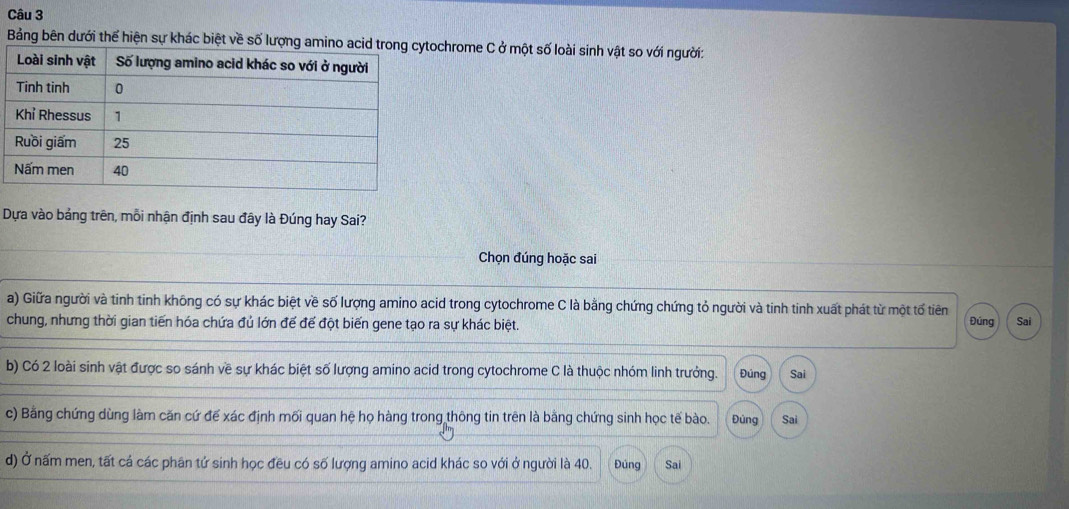 Bảng bên dưới thể hiện sự khác biệt về chrome C ở một số loài sinh vật so với người:
Dựa vào bảng trên, mỗi nhận định sau đây là Đúng hay Sai?
Chọn đúng hoặc sai
a) Giữa người và tinh tinh không có sự khác biệt về số lượng amino acid trong cytochrome C là bằng chứng chứng tỏ người và tinh tinh xuất phát từ một tổ tiên
chung, nhưng thời gian tiến hóa chứa đủ lớn đế đế đột biến gene tạo ra sự khác biệt. Đúng Sai
b) Có 2 loài sinh vật được so sánh về sự khác biệt số lượng amino acid trong cytochrome C là thuộc nhóm linh trưởng. Đúng Sai
c) Bằng chứng dùng làm căn cứ đế xác định mối quan hệ họ hàng trong thông tin trên là bằng chứng sinh học tế bào. Đùng Sai
d) Ở nấm men, tất cá các phân tứ sinh học đều có số lượng amino acid khác so với ở người là 40. Đúng Sai