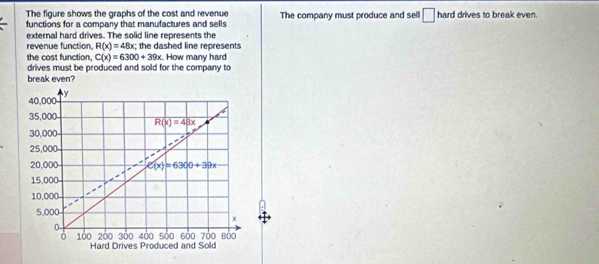 The figure shows the graphs of the cost and revenue The company must produce and sell □ : hard drives to break even.
functions for a company that manufactures and sells
external hard drives. The solid line represents the
revenue function, R(x)=48x; the dashed line represents
the cost function, C(x)=6300+39x. How many hard
drives must be produced and sold for the company to
break even?