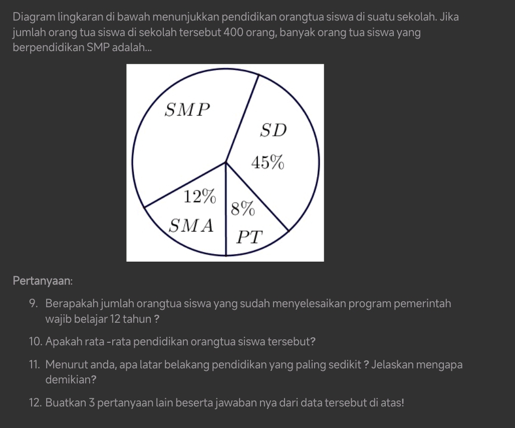 Diagram lingkaran di bawah menunjukkan pendidikan orangtua siswa di suatu sekolah. Jika 
jumlah orang tua siswa di sekolah tersebut 400 orang, banyak orang tua siswa yang 
berpendidikan SMP adalah... 
Pertanyaan: 
9. Berapakah jumlah orangtua siswa yang sudah menyelesaikan program pemerintah 
wajib belajar 12 tahun ? 
10. Apakah rata -rata pendidikan orangtua siswa tersebut? 
11. Menurut anda, apa latar belakang pendidikan yang paling sedikit ? Jelaskan mengapa 
demikian? 
12. Buatkan 3 pertanyaan lain beserta jawaban nya dari data tersebut di atas!