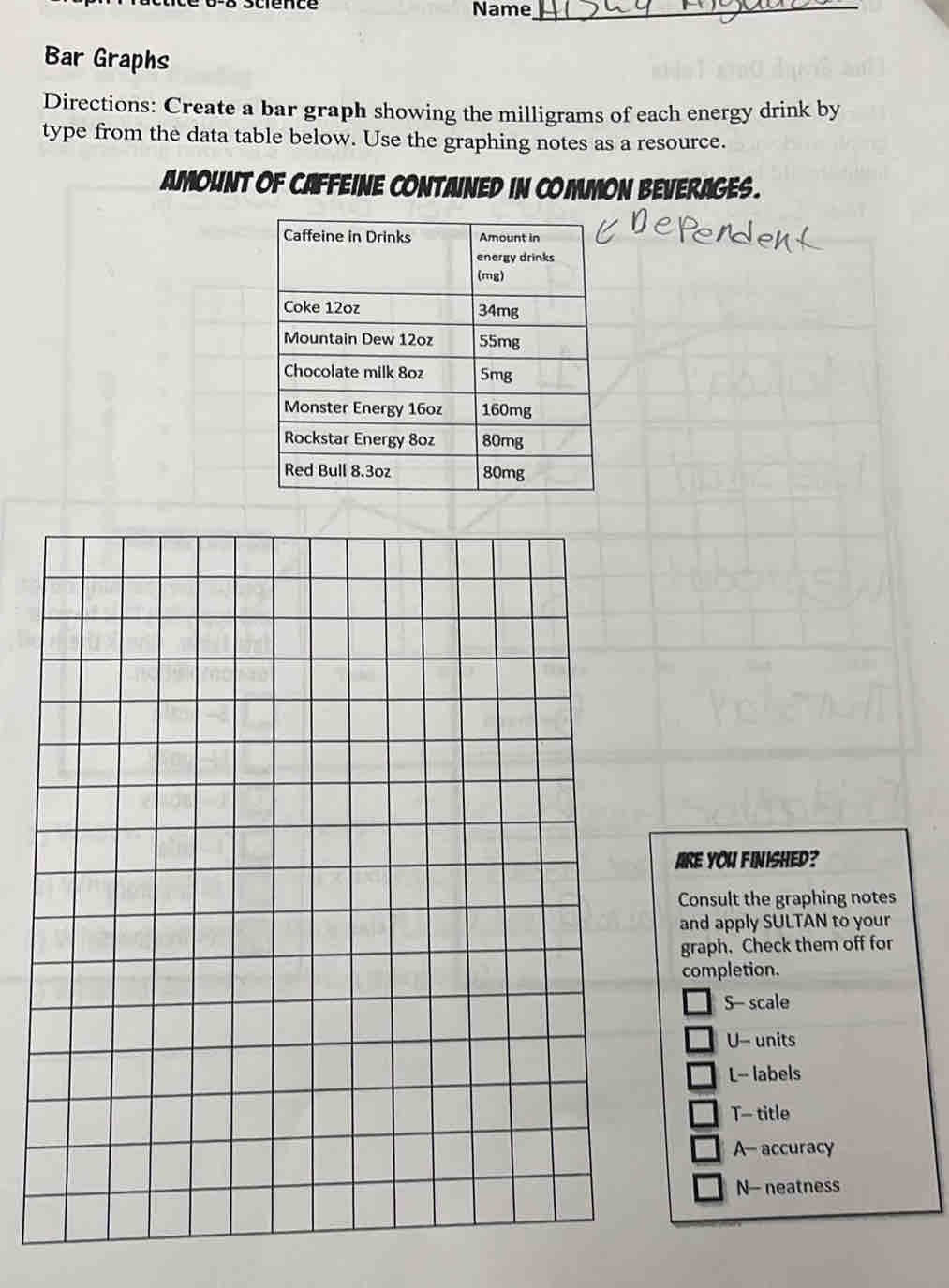 Name_
Bar Graphs
Directions: Create a bar graph showing the milligrams of each energy drink by
type from the data table below. Use the graphing notes as a resource.
amount of Caffeine contained in co mmon beverages .
ARE YOU FINISHED?
Consult the graphing notes
and apply SULTAN to your
graph. Check them off for
completion.
S- scale
U- units
L-- labels
T- title
A-- accuracy
N- neatness