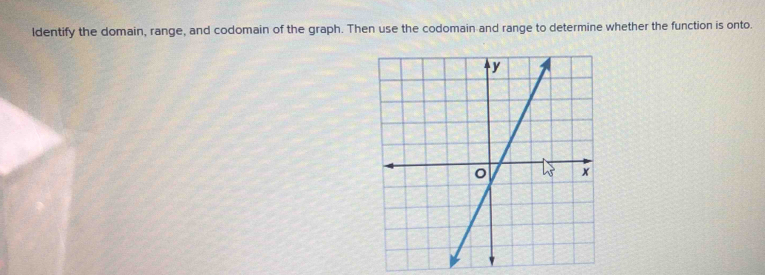 ldentify the domain, range, and codomain of the graph. Then use the codomain and range to determine whether the function is onto.