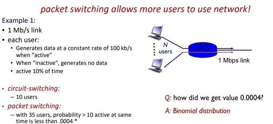 Solved: packet switching allows more users to use network! Example 1: 1 ...