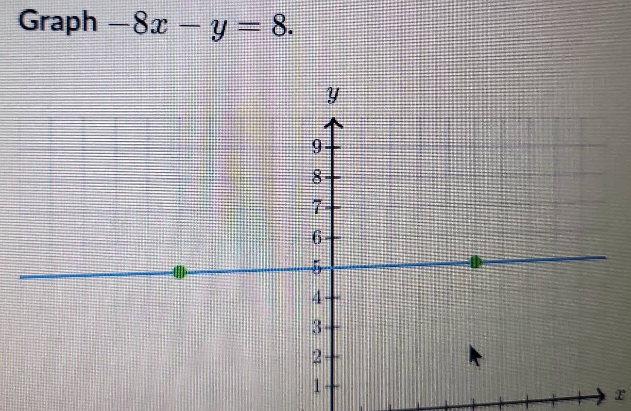 Graph -8x-y=8.
x