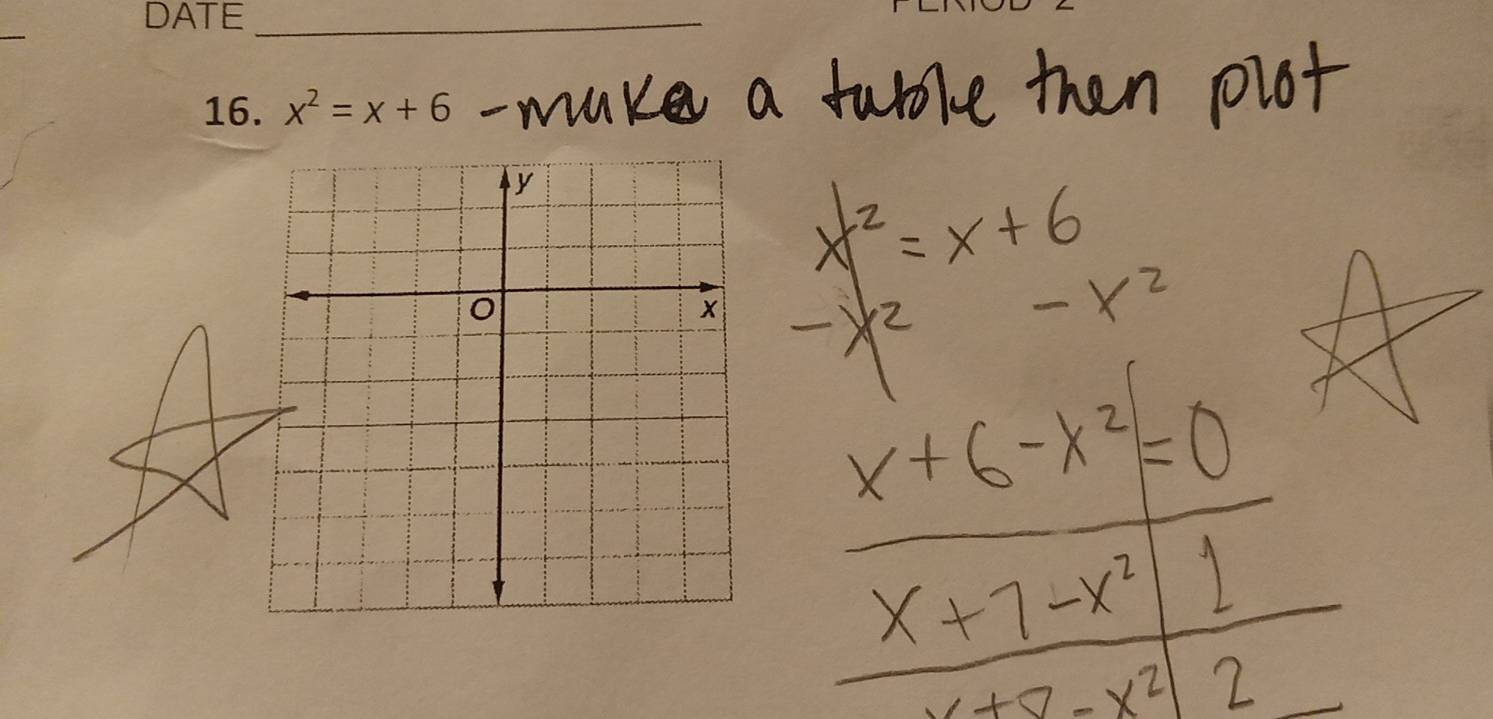 DATE_ 
16. x^2=x+6