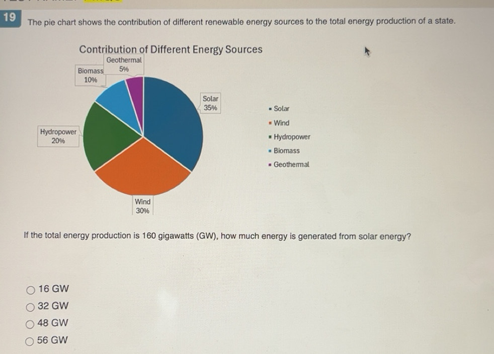 Solved: The pie chart shows the contribution of different renewable ...