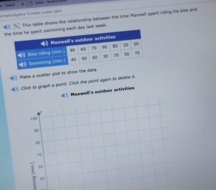 Search Home - Studen Po 
√/math/algebra-1/create-scatter-plots 
This table shows the relationship between the time Maxwell spent riding his bike and 
ch day last week. 
Make a scatter plot to show the da 
Click to graph a point. Click the point again to delete it. 
Maxwell's outdoor activities 
;