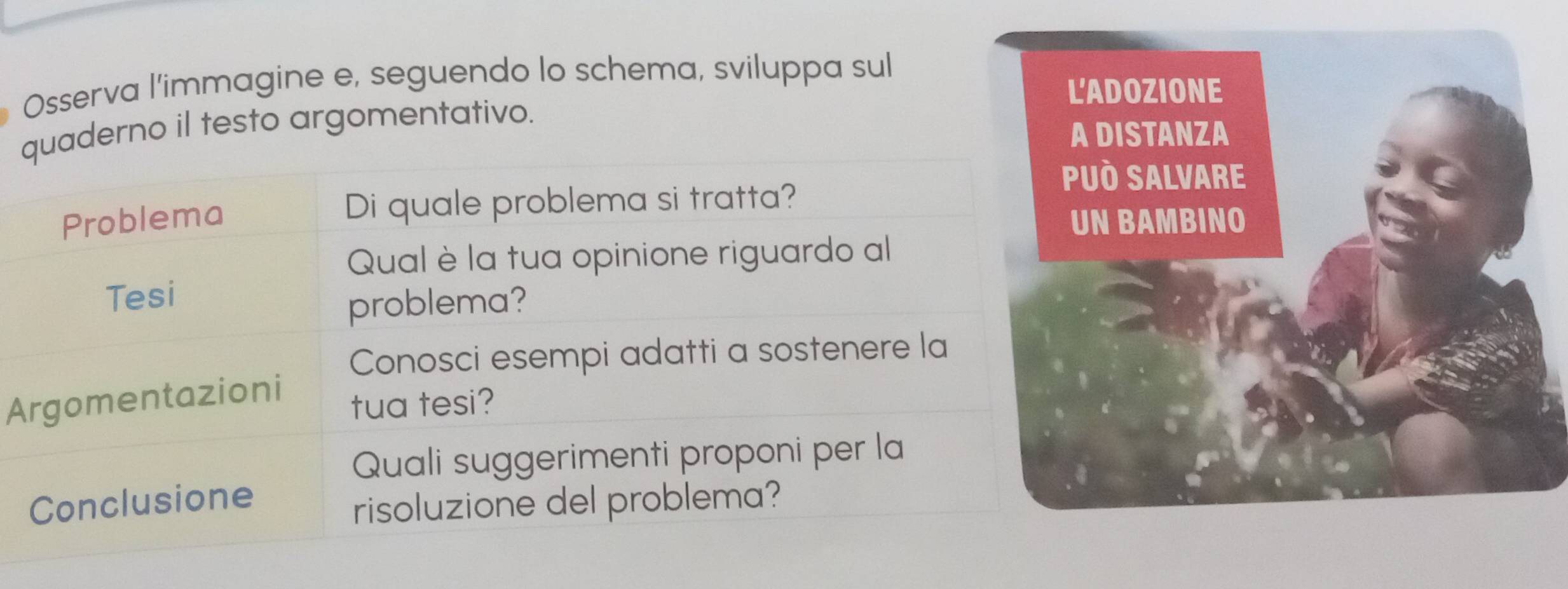 Osserva l'immagine e, seguendo lo schema, sviluppa sul 
uaderno il testo argomentativo. 
A