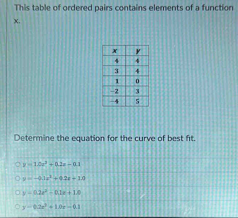 This table of ordered pairs contains elements of a function
X.
Determine the equation for the curve of best fit.
y=1.0x^2+0.2x-0.1
y=-0.1x^2+0.2x+1.0
y=0.2x^2-0.1x+1.0
y=0.2x^2+1.0x-0.1