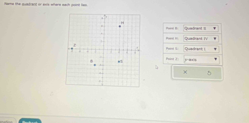 Name the quadrant or axis where each point lies. 
Point 8 : Quadrant I 
Point H : Quadrant IV 
Point S : Quadrant ! 
Point Z : y-axis 
× η