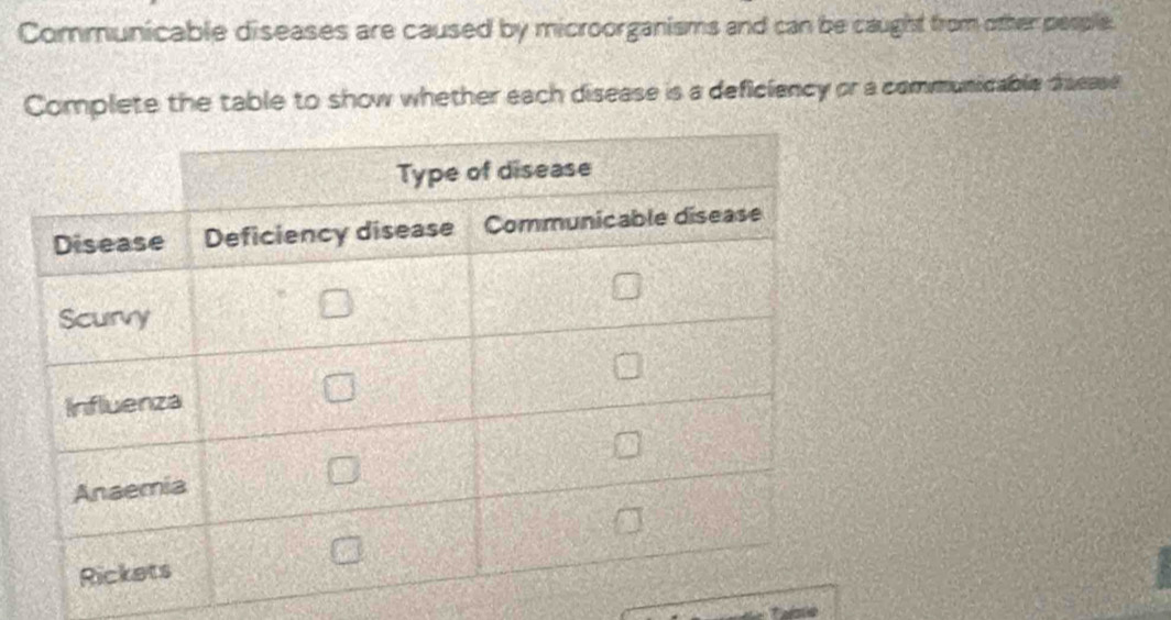 Communicable diseases are caused by microorganisms and can be caught from other people. 
Complete the table to show whether each disease is a deficiency or a communicable dsease