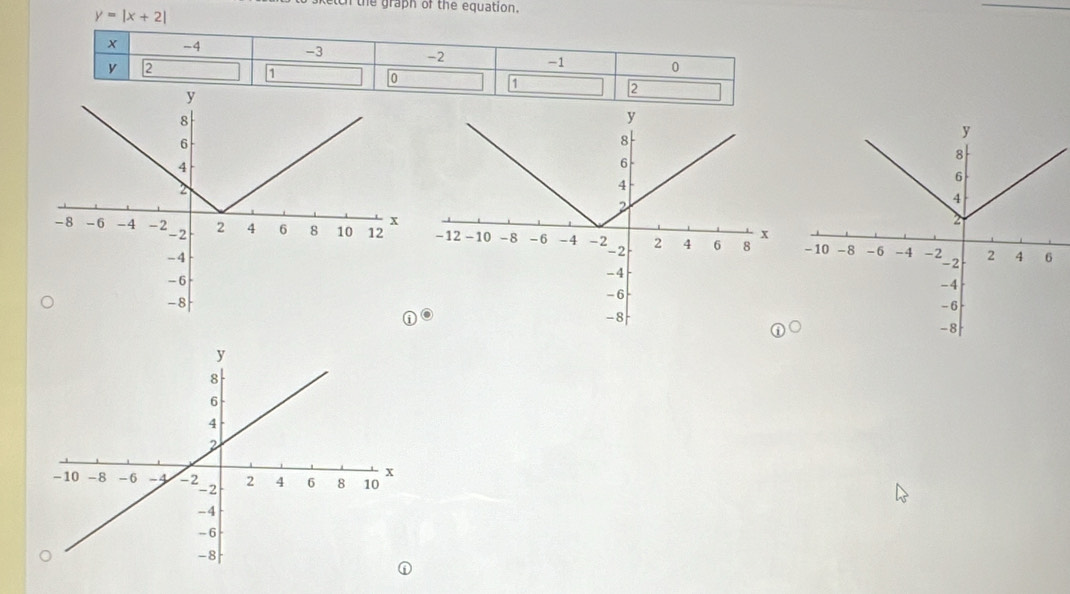 tch the graph of the equation.
y=|x+2|