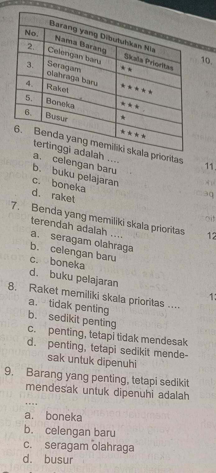 prioritas 11
h ....
a. celengan baru
b. buku pelajaran
c. boneka
d. raket
3q
ait
7. Benda yang memiliki skala prioritas 12
terendah adalah ..
a. seragam olahraga
b. celengan baru
c. boneka
d. buku pelajaran 1
8. Raket memiliki skala prioritas ....
a. tidak penting
b. sedikit penting
c. penting, tetapi tidak mendesak
d. penting, tetapi sedikit mende-
sak untuk dipenuhi
9. Barang yang penting, tetapi sedikit
_
mendesak untuk dipenuhi adalah
a. boneka
b. celengan baru
c. seragam olahraga
d. busur