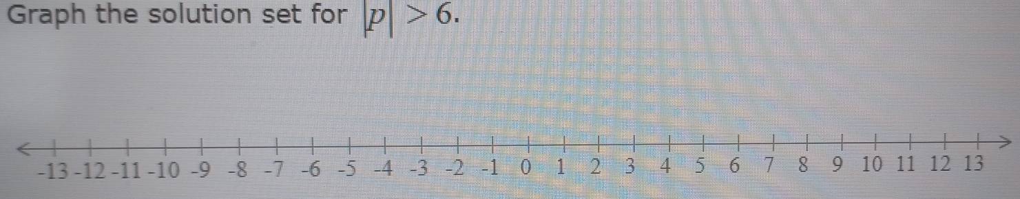 Graph the solution set for |p|>6.