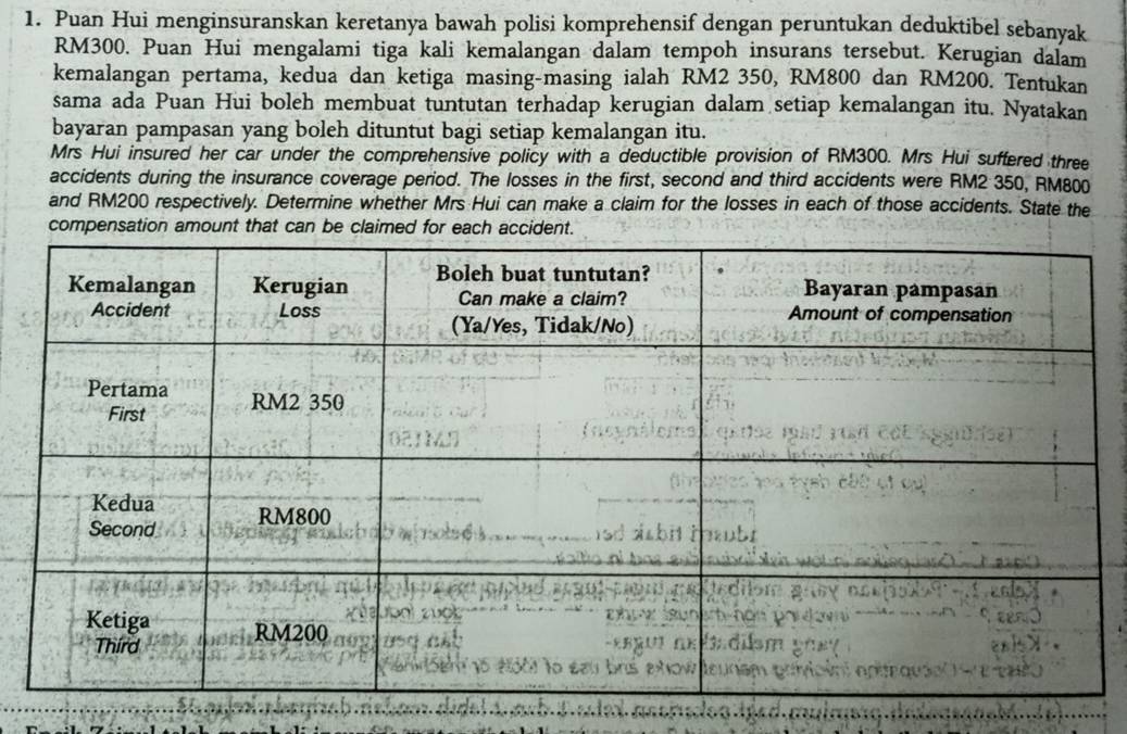 Puan Hui menginsuranskan keretanya bawah polisi komprehensif dengan peruntukan deduktibel sebanyak
RM300. Puan Hui mengalami tiga kali kemalangan dalam tempoh insurans tersebut. Kerugian dalam 
kemalangan pertama, kedua dan ketiga masing-masing ialah RM2 350, RM800 dan RM200. Tentukan 
sama ada Puan Hui boleh membuat tuntutan terhadap kerugian dalam setiap kemalangan itu. Nyatakan 
bayaran pampasan yang boleh dituntut bagi setiap kemalangan itu. 
Mrs Hui insured her car under the comprehensive policy with a deductible provision of RM300. Mrs Hui suftered three 
accidents during the insurance coverage period. The losses in the first, second and third accidents were RM2 350, RM800
and RM200 respectively. Determine whether Mrs Hui can make a claim for the losses in each of those accidents. State the 
compensation amount that can be claimed for each accident.