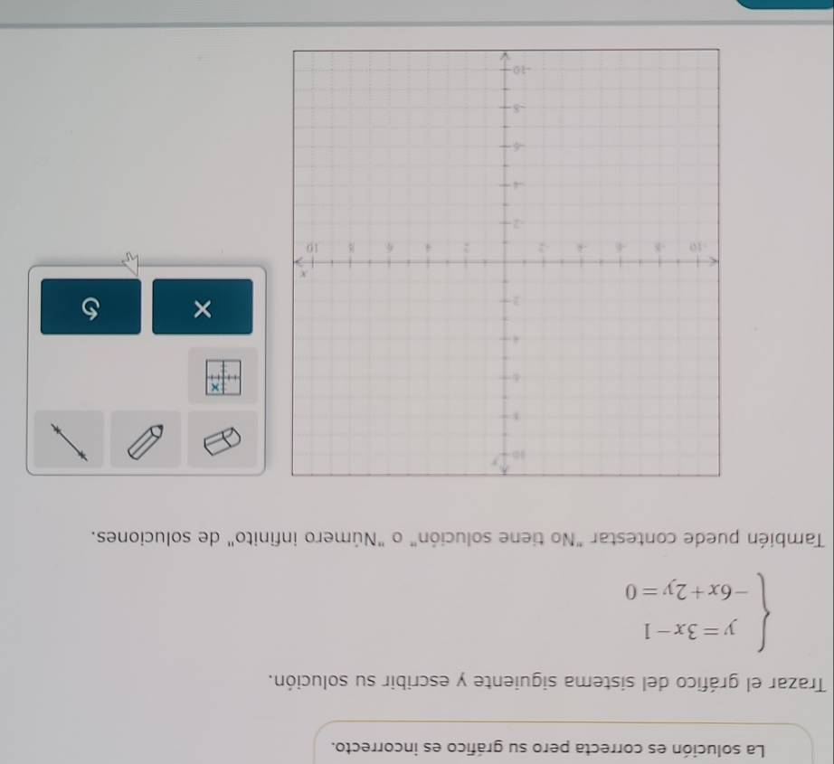 La solución es correcta pero su gráfico es incorrecto. 
Trazar el gráfico del sistema siguiente y escribir su solución.
beginarrayl y=3x-1 -6x+2y=0endarray.
También puede contestar "No tiene solución" o "Número infinito" de soluciones. 
× 
×