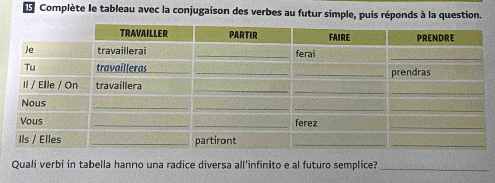 Complète le tableau avec la conjugaison des verbes au futur simple, puis réponds à la question. 
Quali verbi in tabella hanno una radice diversa all’infinito e al futuro semplice?_