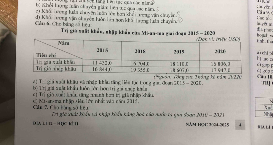ợng vận chuyền tăng liên tục qua các năm 
d) Khôi
chuyềnh
b) Khối lượng luân chuyển giảm liên tục qua các năm. S Câu 9. (
c) Khối lượng luân chuyển luôn lớn hơn khối lượng vận chuyền. huyết m Cao tốc
d) Khối lượng vận chuyển luôn lớn hơn khối lượng luân chuyễn. địa phưc
Câu 6. Cho bảng số liệu: hoạch v
Trị giá xuất khẩu, nhập khẩu của Mi-an-ma giai đoạn 2015 - 2020
ỉnh, thà
) chi p
b) tạo c
) góp F
d) góp F
Câu 10
(Nguồn: Tổng cục Thống kê năm 20220
a) Trị giá xuất khẩu và nhập khẩu tăng liên tục trong giai đoạn 2015 - 2020. TRị 
b) Trị giá xuất khẩu luôn lớn hơn trị giá nhập khẩu.
c) Trị giá xuất khẩu tăng nhanh hơn trị giá nhập khẩu.
d) Mi-an-ma nhập siêu lớn nhất vào năm 2015. 
Câu 7. Cho bảng số liệu: ấ
Trị giá xuất khẩu và nhập khẩu hàng hoá của nước ta giai đoạn 2010-2021 
địa lí 12 - học kì II NăM HQC 2024-2025 4 Địa lí 1